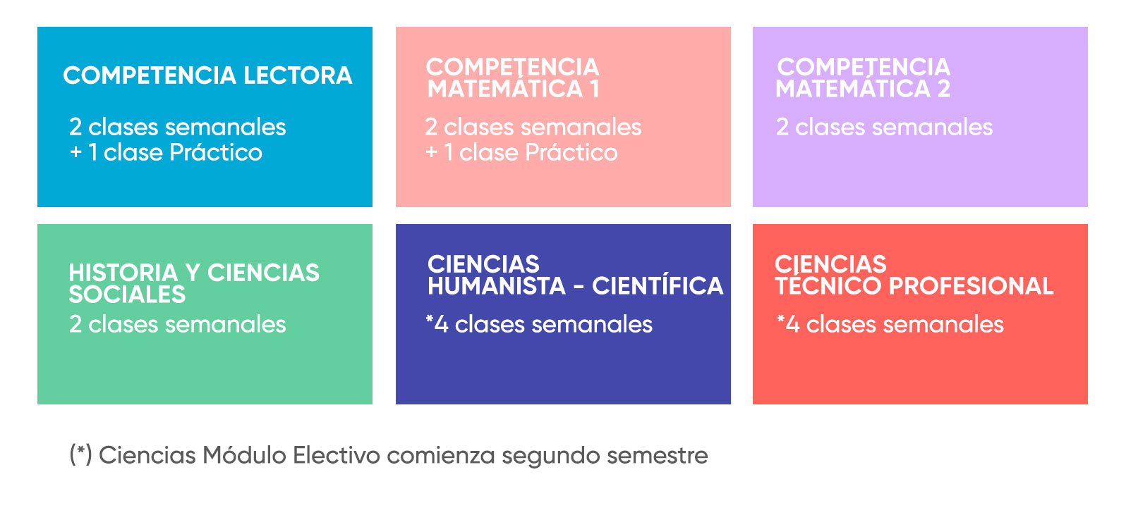 cursos-anual